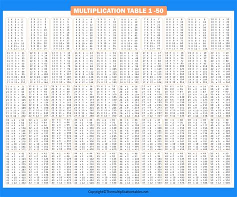 Multiplication Chart 1 50 Table Free Printable Template Pdf
