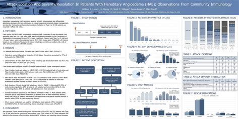 Ciic Hae Posters Presented At The American College Of Allergy Asthma