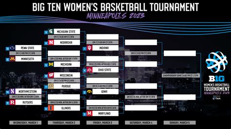 The Big Ten Releases The 2023 Womens Basketball Tournament Bracket