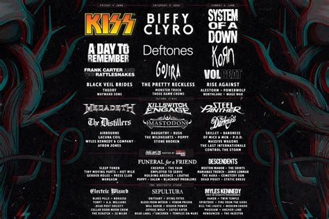 Biffy clyro, kiss, system of a down Download Festival 2021 Add 17 Bands Including Megadeth ...