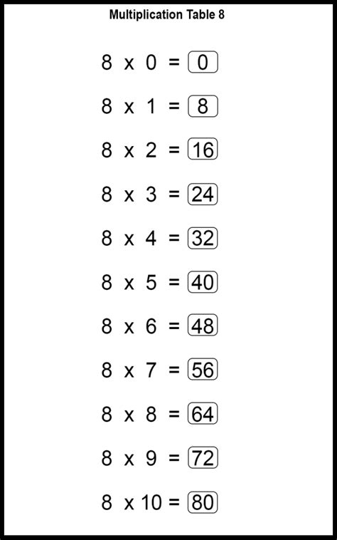 Multiplication Worksheets Printable 8 Table