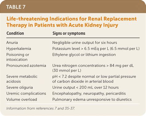 Acute Kidney Injury Diagnosis And Management Aafp