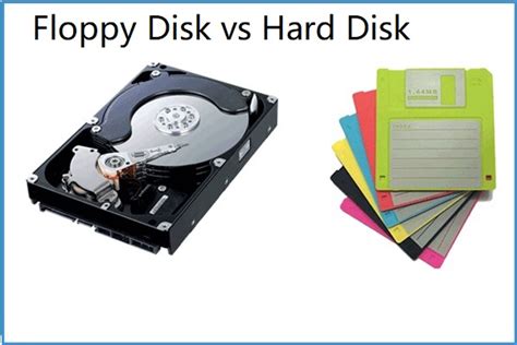 What Is Size Of Floppy Disk Minitool Partition Wizard