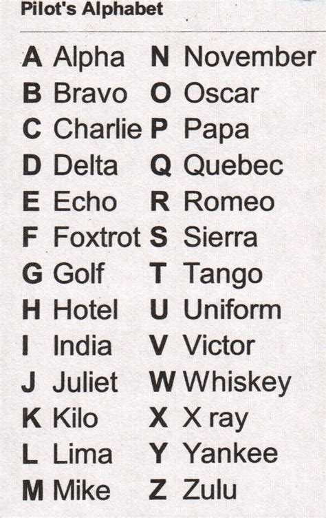 The 25 Best Phonetic Alphabet Ideas On Pinterest Morse Code Learn