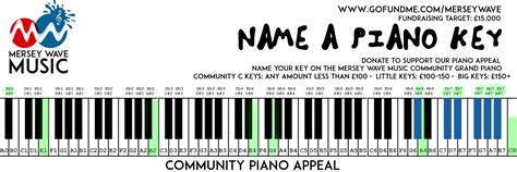 Community Piano Appeal Mersey Wave Music