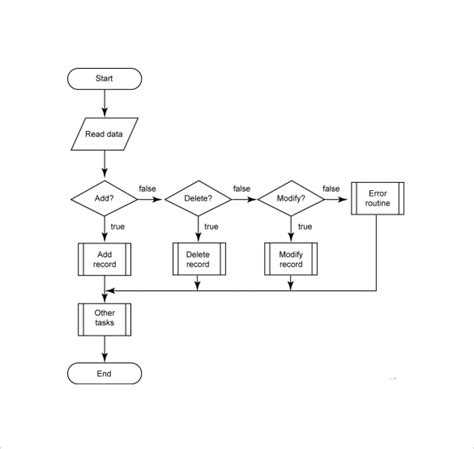 Sample Flow Chart Template 19 Documents In Pdf Excel