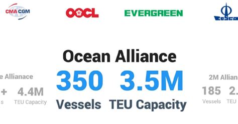 Ocean Alliance Largest Alliance In Shipping History Greencarrier
