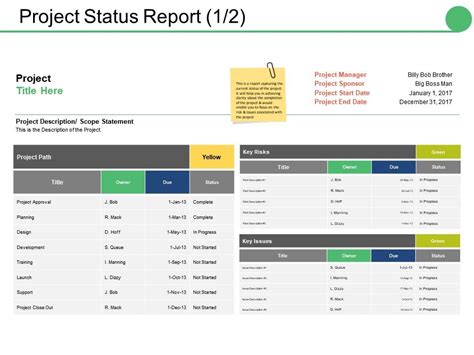 Project Status Report Ppt File Outline Presentation Powerpoint