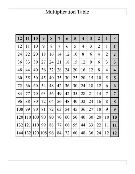 12 X 12 Printable Multiplication Chart Printable Multiplication Times