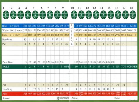 Poolesville Golf Course Course Profile Course Database