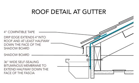 ROOFING Basis Of Design