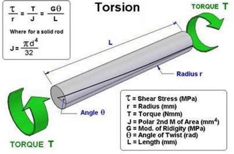 Pin By Andy Miller On Conversions Engineering Science Physics And