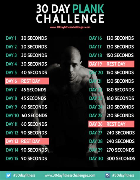 30 Day Plank Challenge Tfe Times