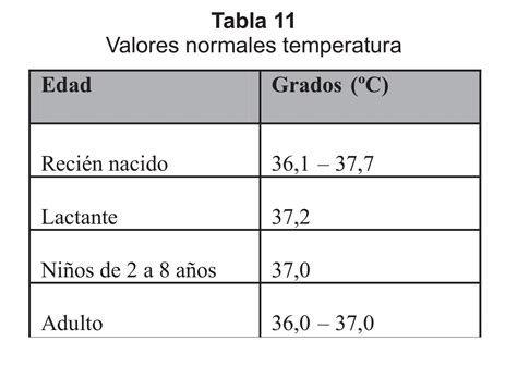 Valores De La Temperatura En Pacientes Pedi Tricos Y Adultos Mayores