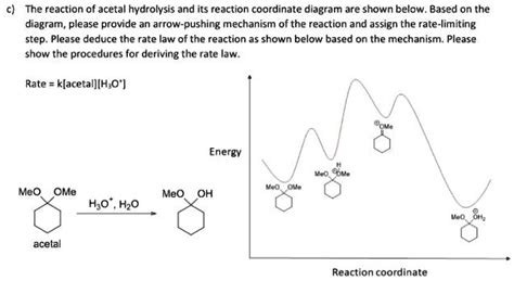 Solved The Reaction Of Acetal Hydrolysis And Its Reaction Coordinate