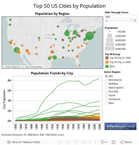Population Of Us Cities Maps4kids