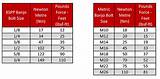 Photos of Torque Specs For Stainless Steel Bolts