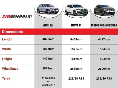 Suv Dimension Comparison New And Used Car Reviews 2020