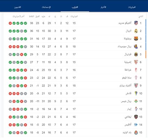 ليس سهلا الموافقة على رحيل الشناوي. جدول ترتيب الدوري المصري 2021 اليوم - جدول ترتيب الدوري ...