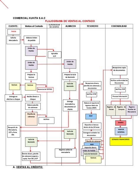 Vocabulario Y Procesos Caja Y Auditoria Flujograma Cheques Porn Sex Picture