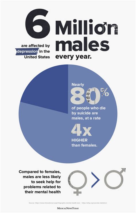 Mens Mental Health What Affects It And How To Improve Support