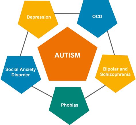 Autism And Mental Health Beyondautism