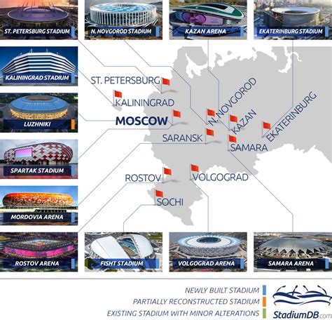 World Cup 2018 Stadiums Russia
