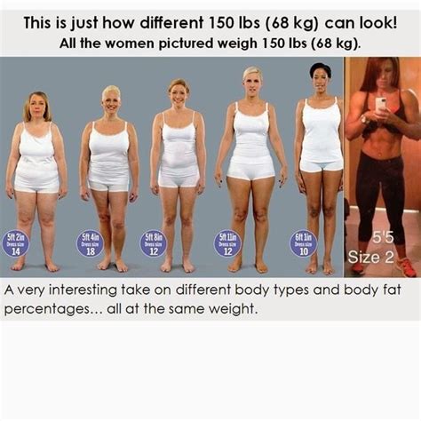Fears Of A Former Fat Girl Why Bmi Calculators Are Wrong