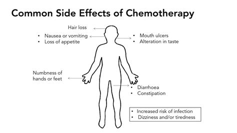 Introductory Guide To Chemotherapy Treatment Youtube