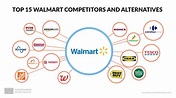 Top 15 Walmart Competitors & Alternatives (2023)