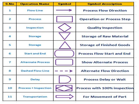Diagram Engineering Process Flow Diagram Symbols Full Version Hd