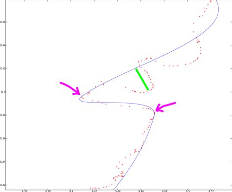 Python Approximating Data With A Multi Segment Cubic Bezier Curve And