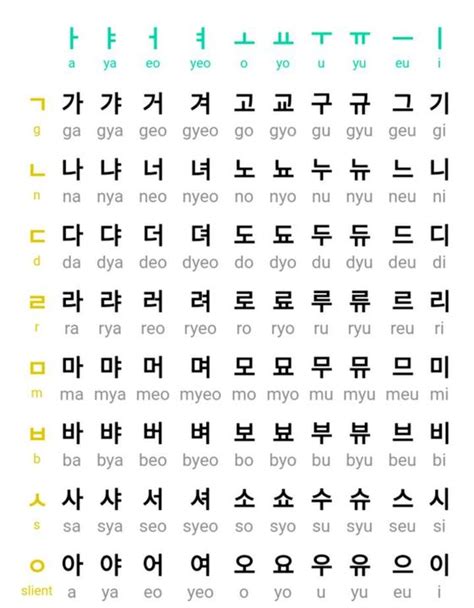 Lets Learn Hangul Korean Language Hangul Chart Korean Vowels