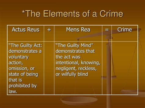 ppt chapter 8 crime and criminal law unit 3 criminal law powerpoint presentation id 4775800