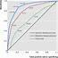 How To Read A Receiver Operating Characteristic Curve  The BMJ