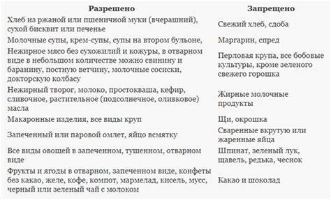Примеры диет при холестерине