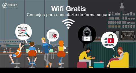 Wifi P Blica Consejos Para Conectarte De Forma Segura