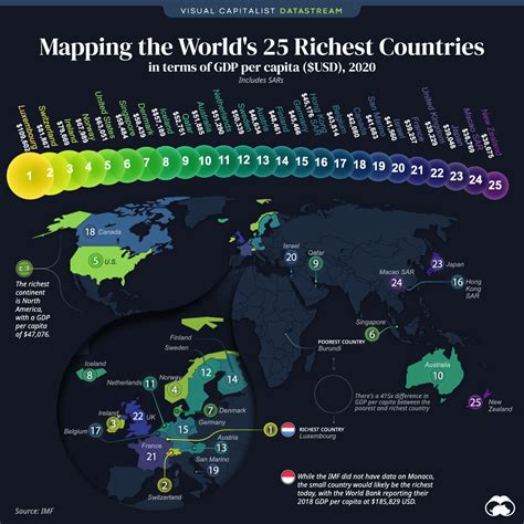 Richest And Poorest Countries In The World Gdp Per Capita ZOHAL
