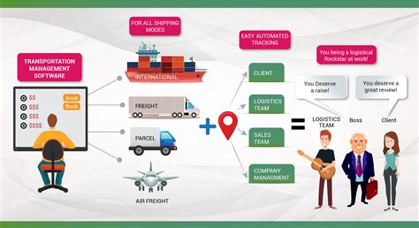 Be a Rock Star Logistics Manager and get ahead, using these New