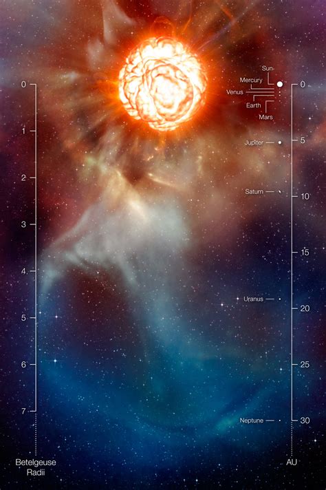 Betelgeuse Vlt Observes Dimming Supergiant Star