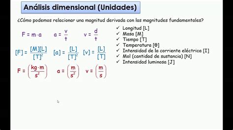 Dimensiones Y Unidades Física Y Química 4º Eso Youtube