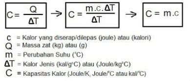 Kalor Pengertian Rumus Kapasitas Jenis Dan Contoh Soal Bila Rasa My