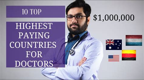 Highest Paid Medical Specialties By Country