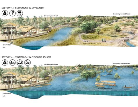 50 นางสาว กิ่งแก้ว บุญเกิด 3740100494879 51 นาย กิจจา แสงศิริ 3102300177742. ภูมิสถาปัตยกรรม ฟื้นวิถีป่า-คืนคุณค่าสู่ชุมชน Amphibious ...