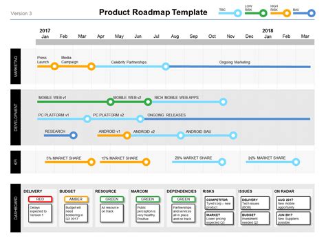 Product Roadmap Examples Ppt Free Powerpoint Roadmap Templates Editable Kellydli