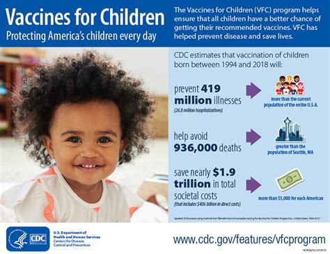 The state will equitably distribute a safe and effective vaccine to everyone in california who wants it. VFC | Infographic 20 Years of Protection | Vaccines for Children | CDC