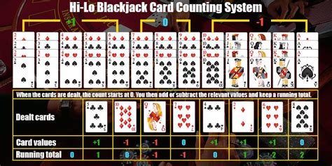 Blackjack Card Counting Strategies Updated Guide 2020