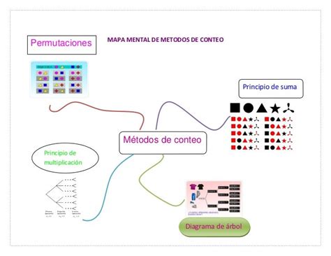 Mapa Mental