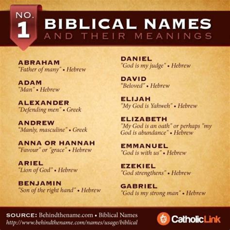Unique Baby Boy Names With Biblical Meaning Whatup Now