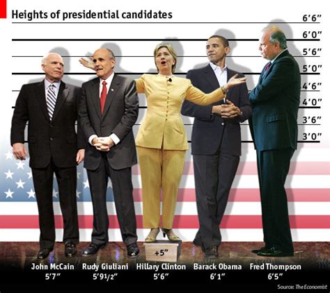 American Presidential Candidates Height Is Might The Economist